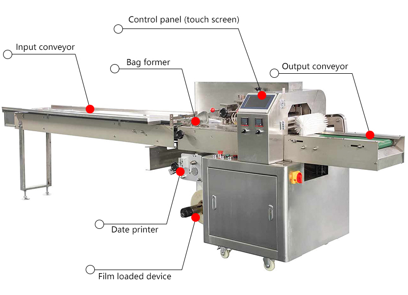 Pillow Packing Machine